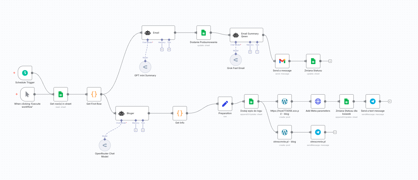 n8n Automation Workflow